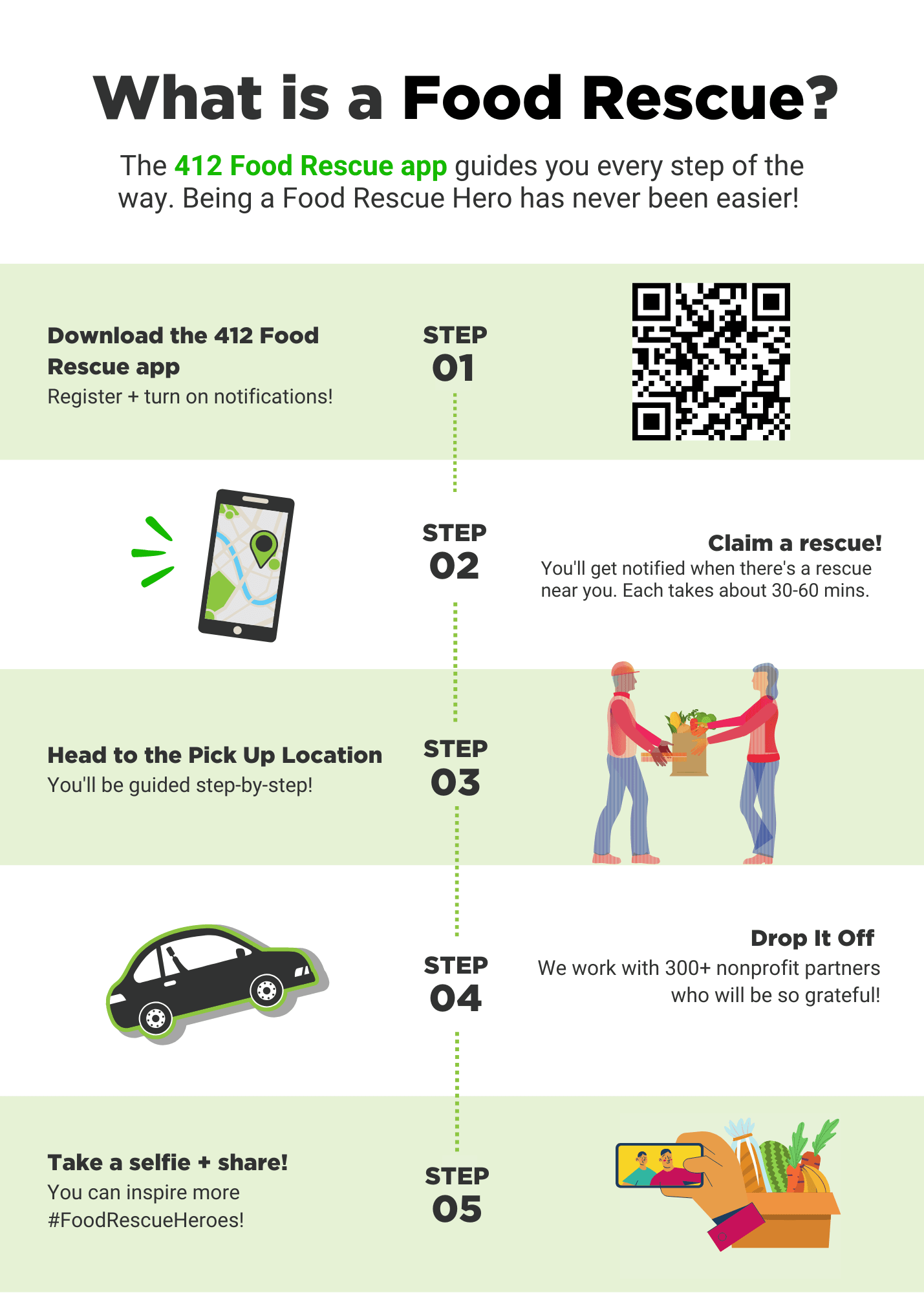 412 Food Rescue - Rescue Steps